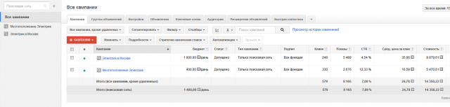 Настройка Google Adwords на услуги электрика