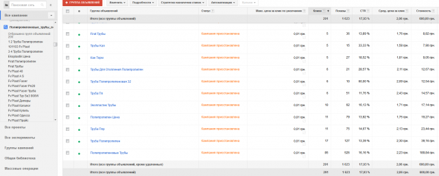Настройка Google Adwords на полипропиленовые трубы