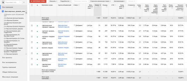 Настройка Google Adwords на двухъярусные кровати