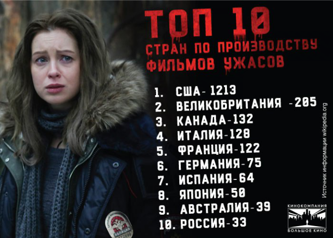 Инфографика для фильма ужасов "Фото на память"