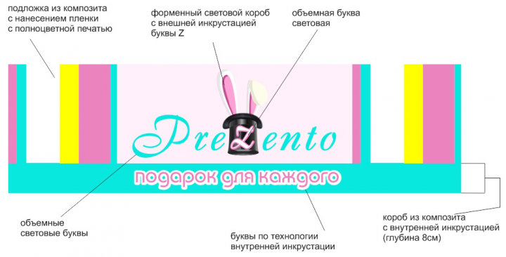 Вывеска с объемными световыми элементами