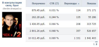 продажи на 200 000 руб в инфобизнесе