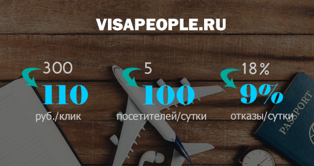 Визовый Центр на Тульской (Яндекс Директ)