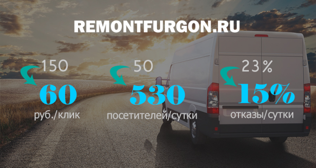 Ремонт фургонов и коммерческого автотранспорта (Яндекс Директ)