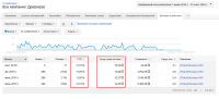 Google.Adwords Конопатка,шлифовка срубов CTR 11% Цена клика 13 р