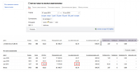 Yandex.Direct Конопатка,шлифовка срубов CTR 14% Цена клика 40 р.