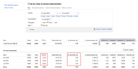 Yandex.Direct Ремешки для часов CTR 26% Клик 5 руб. Клиент 200 р