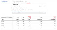 Yandex.Direct Модульные котельные CTR 10,5% Цена клика 27 руб.