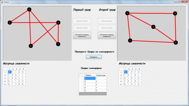 C# - Теория графов - Изоморфность графов