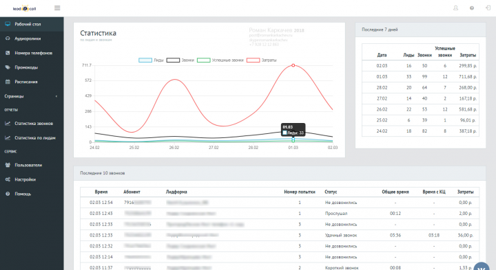 ERP-система сервиса lead2call.ru