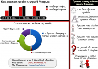 Кто играет в мафию?