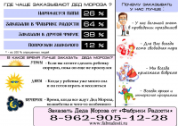 Инфографика когда нужно позвать Деда Мороза