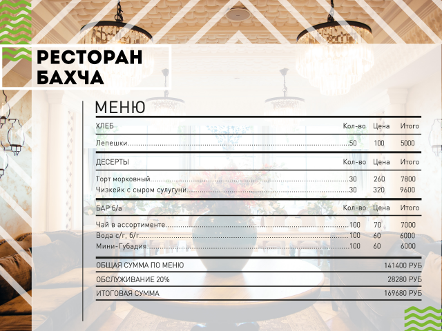 Презентация по кейтерингу