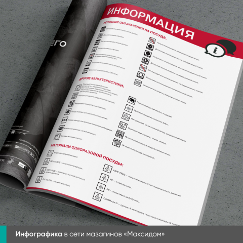 Инфорграфика для обозначений на посуде