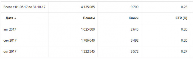 Официальный дилер Skoda в Новосибирске