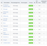 Заведение и тестирование офферов для CPA сети