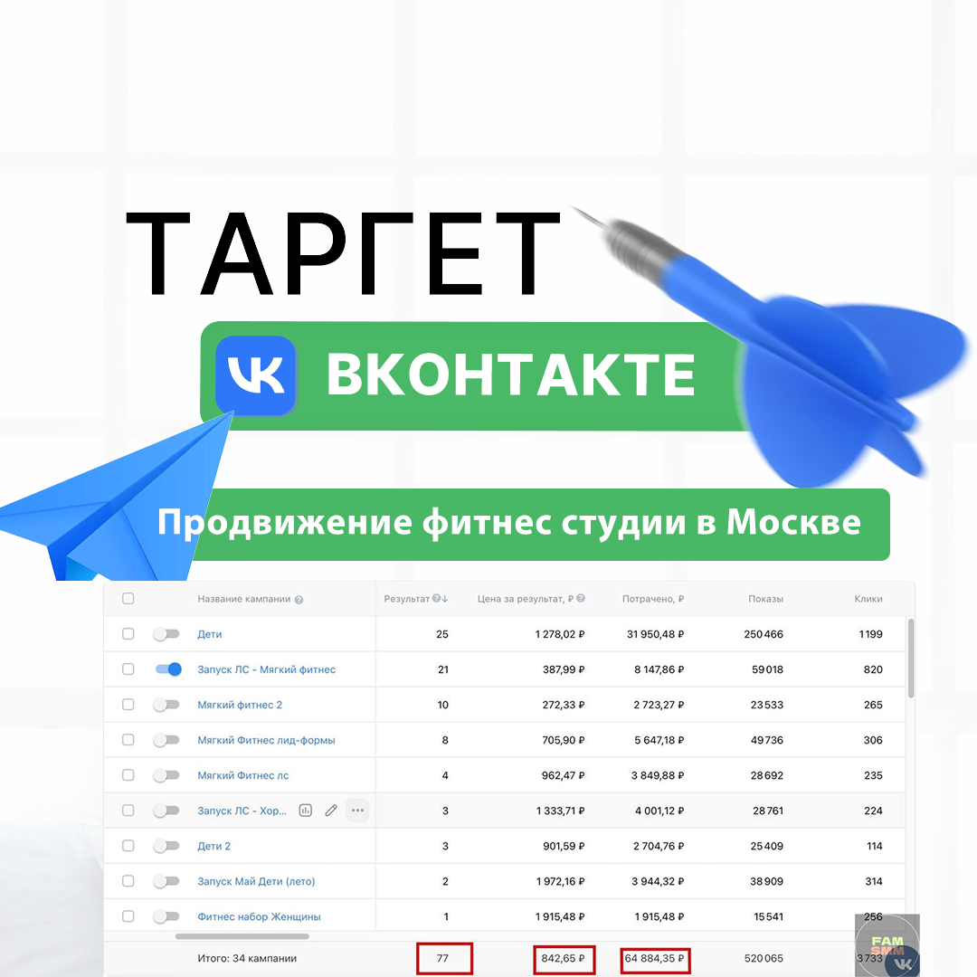 Продвижение фитнес студии в Москве