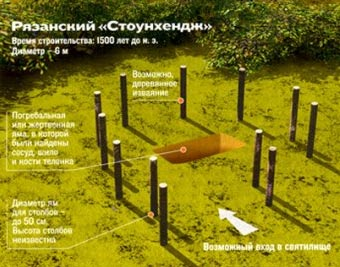 Необычные места России.  Рязанская диковинка
