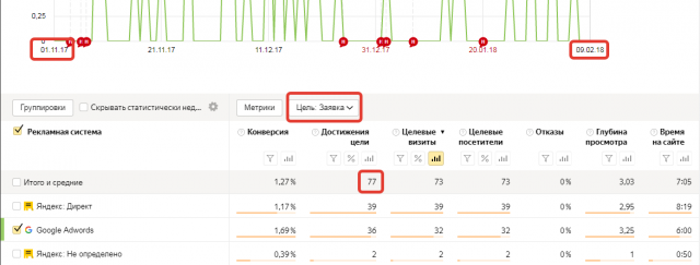 Кейс химчистки ковров и мягкой мебели!