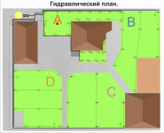 Гидровлический план