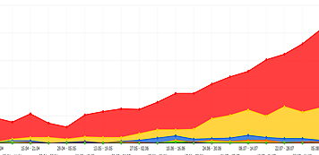 Рост органического трафика из поисковых систем