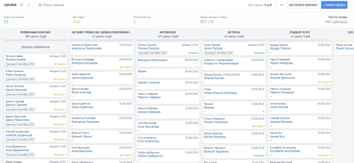Внедрение CRM для продаж ВИЗ