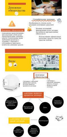 Денежные обязательства