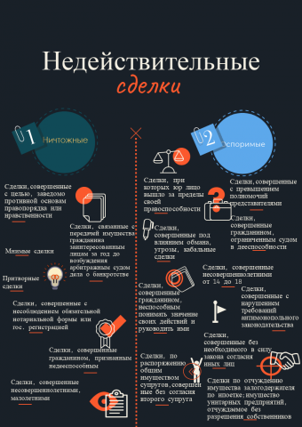 Недействительные сделки