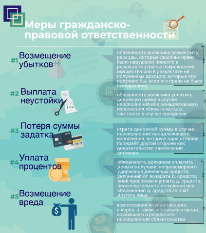 Гражданско-правовая отвественность