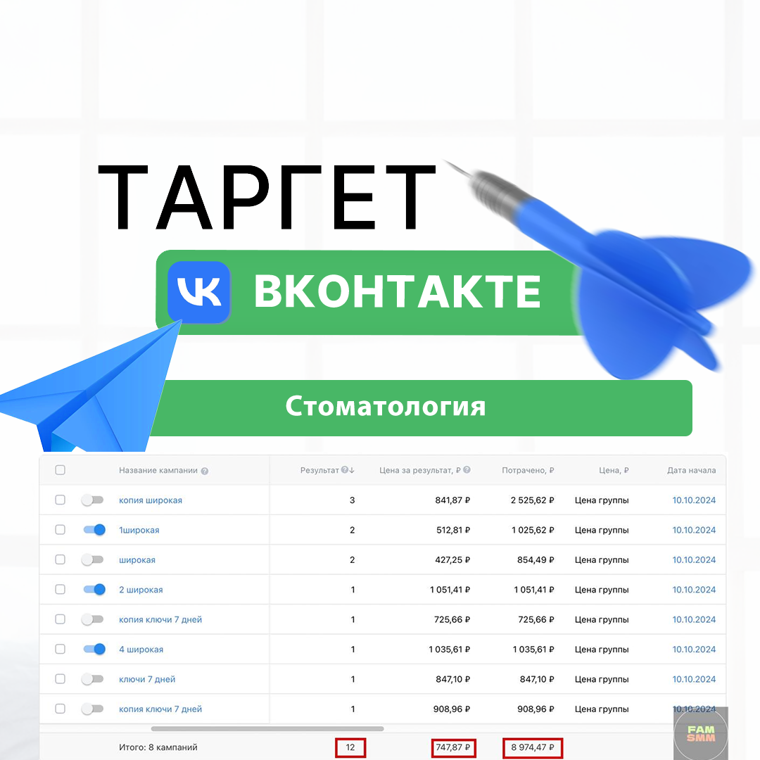 Продвижение стоматология