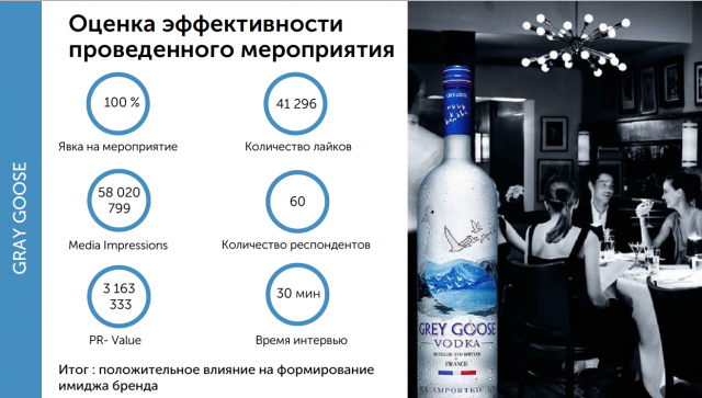 Отчет о проведенном Event -мероприятии