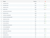 Строительный магазин