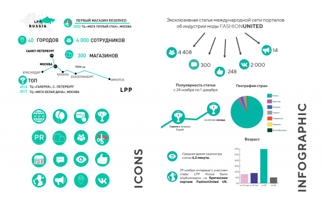 Инфографика статистики LPP