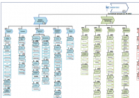 Описание бизнес-процессов Управляющей Компании