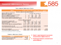 Обоснование автоматизации процессов для Торговой сети