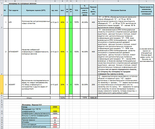 Матрица KPI для сотрудников финансового отдела