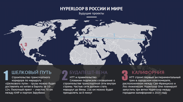 Презентация Hyperloop