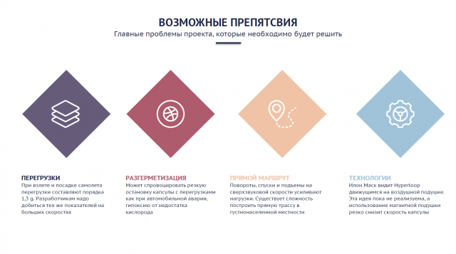 Презентация Hyperloop