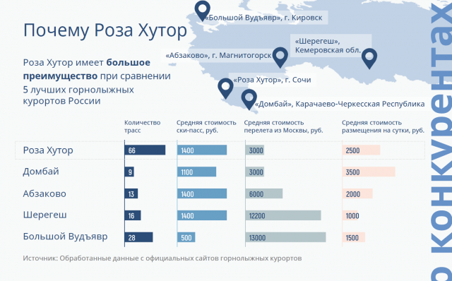 Презентация школы