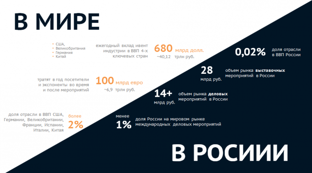 Бизнес - презентация