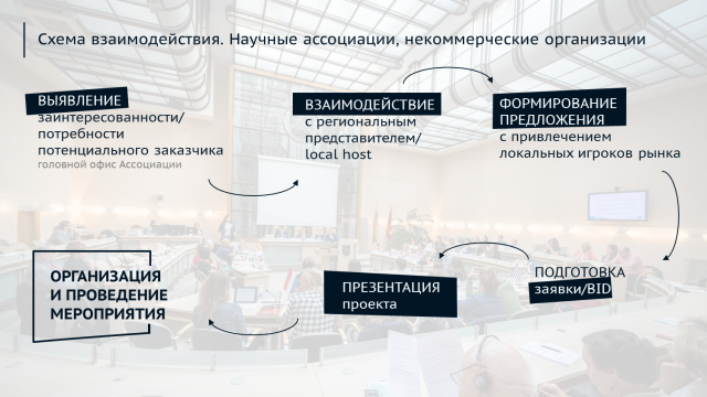 Бизнес - презентация