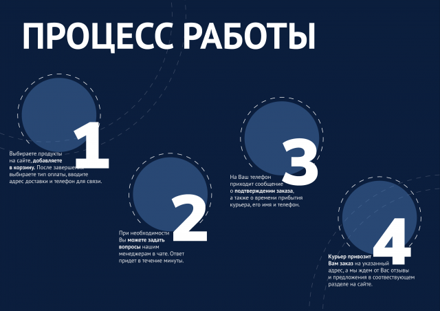 Презентация магазина спортивного питания