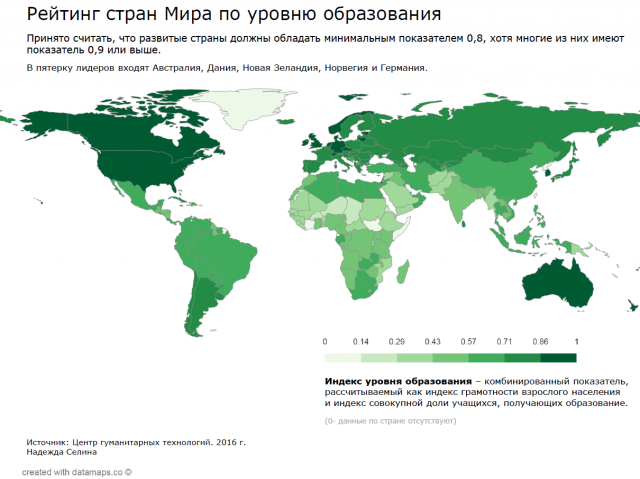 Инфографика для отчета