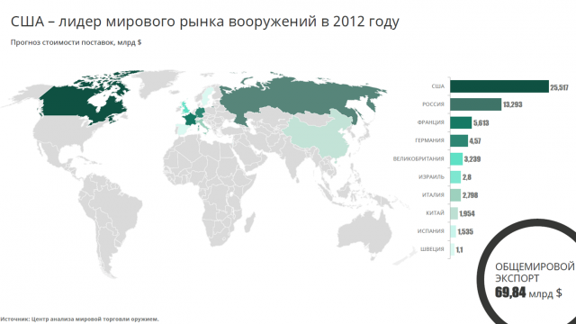 Инфографика для отчета