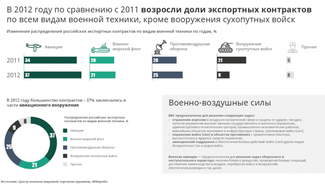 Инфографика для отчета
