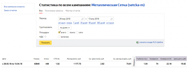 Яндекс Директ. Продажа металлической сетки оптом