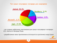 Работа 1501085