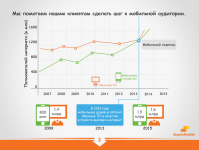 Работа 1501083