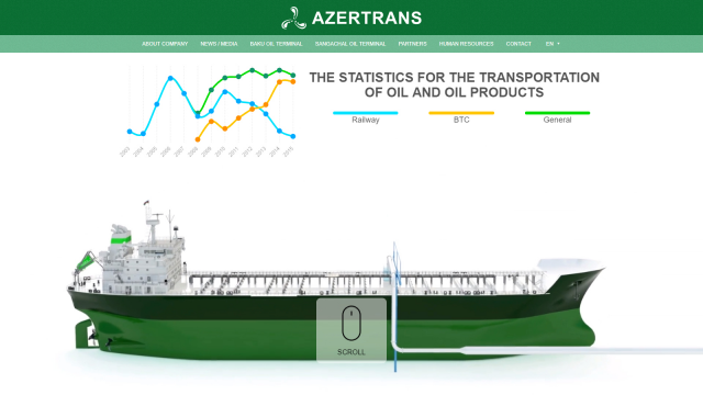 AZERTRANS Ltd LLC