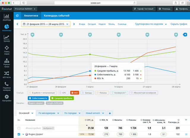 Передача заявок из amocrm в систему roistat